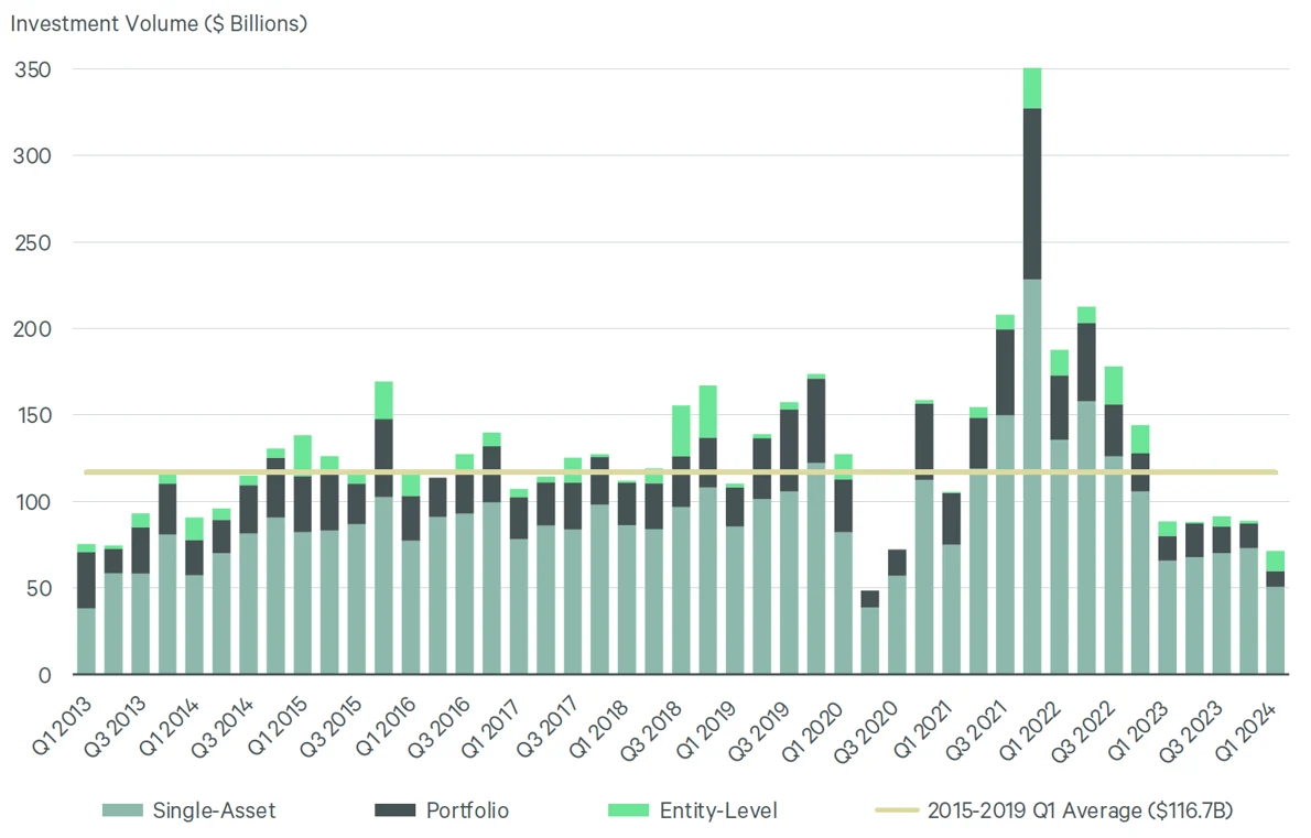 Scarcity in CRE Markets: Some Key Insights and Trends - Sammamish Realtor